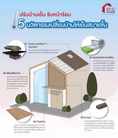 ปรับบ้านเย็น-รับหน้าร้อน-รวมหลากหลายวิธีเปลี่ยนบ้านอบอุ่นให้เย็นสบาย