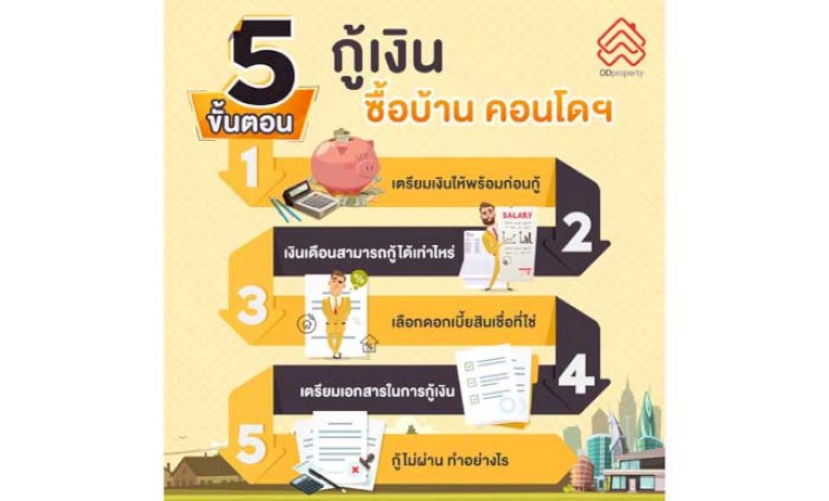 ไขข้อสงสัยคนอยากมีบ้าน-“เครดิตบูโร”-นั้นสำคัญไฉนเมื่อกู้ซื้อบ้าน?