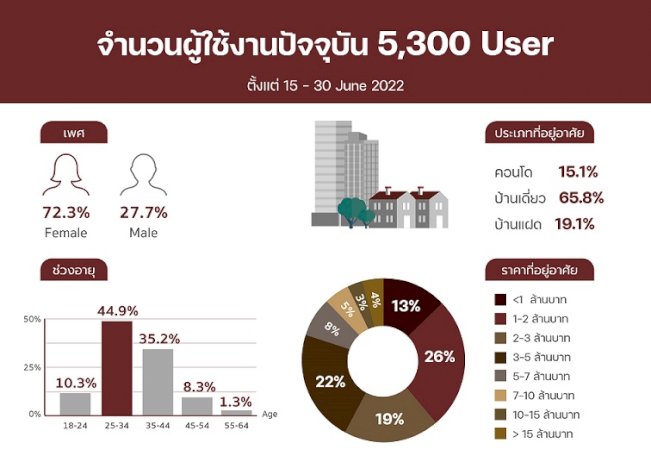 แนะเพิ่มราคาประเมิน-‘บ้านมือสอง’-หนุนวงเงินกู้ซื้อที่อยู่อาศัย-เพิ่มสภาพคล่องในระบบ