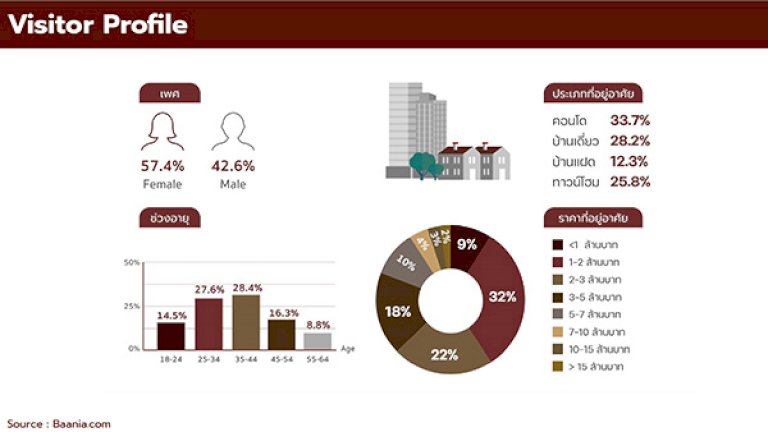 สมาคมสินเชื่อที่อยู่อาศัยปลื้มยอดขาย-ขอสินเชื่อ-npa-ทะลุ-5,400-ล้าน