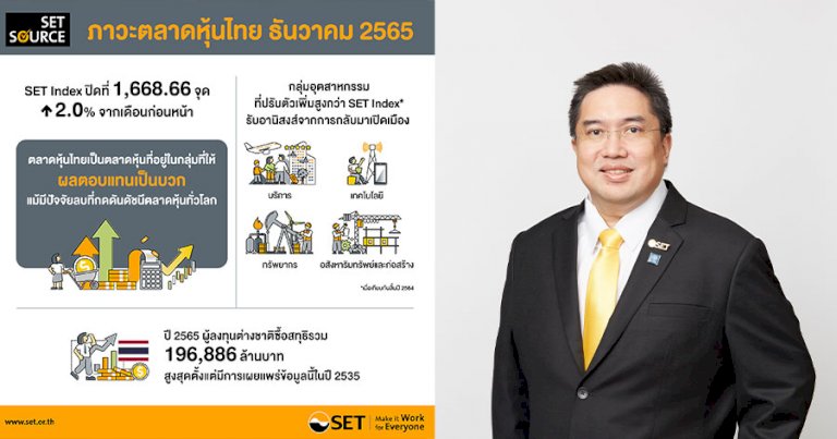 set-ปี-65-ต่างชาติซื้อสุทธิเฉียด-2-แสนล้าน-เงินสะพัดสุดใน-“อาเซียน”