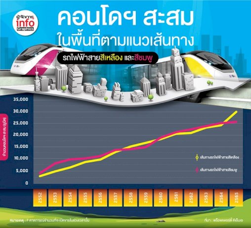 แลนด์ลอร์ดเริ่มเปิดหน้าดิน-รับสาย‘สีเหลือง-ชมพู’-lhปัดฝุ่นคอนโดฯศรีนครินทร์